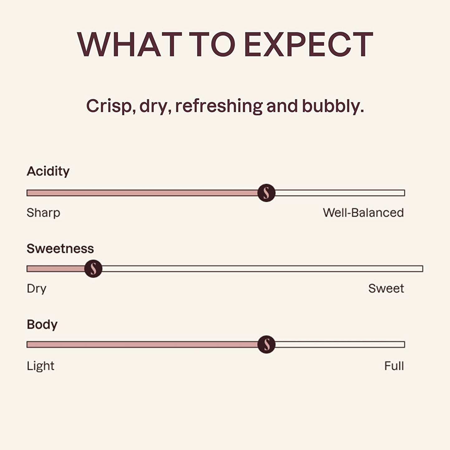 Surely Rosé Cans
