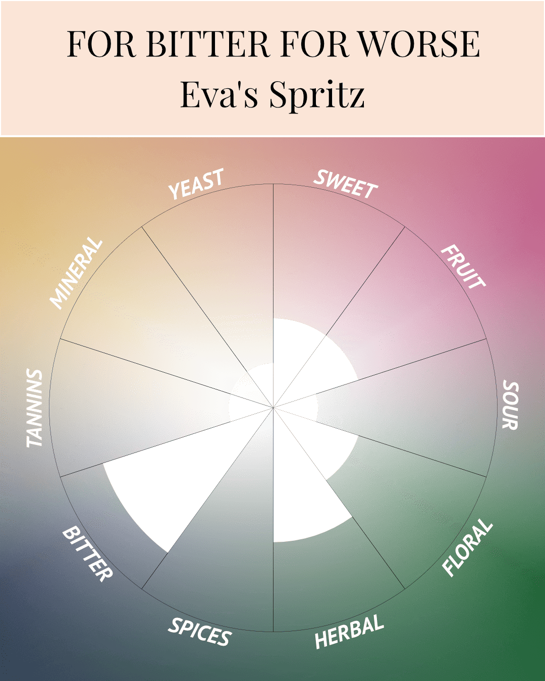 Eva's Spritz