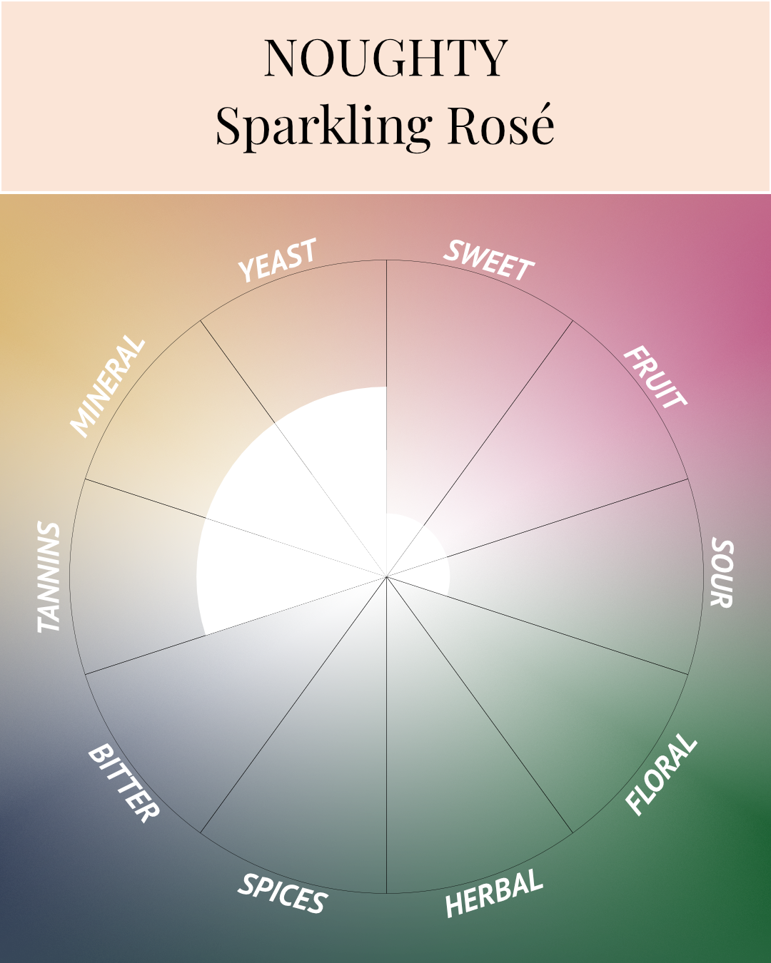 Noughty Sparkling Rosé
